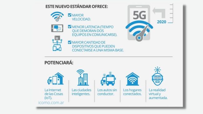 Cómo afectará el 5G al mundo automotriz: ventajas e inconvenientes