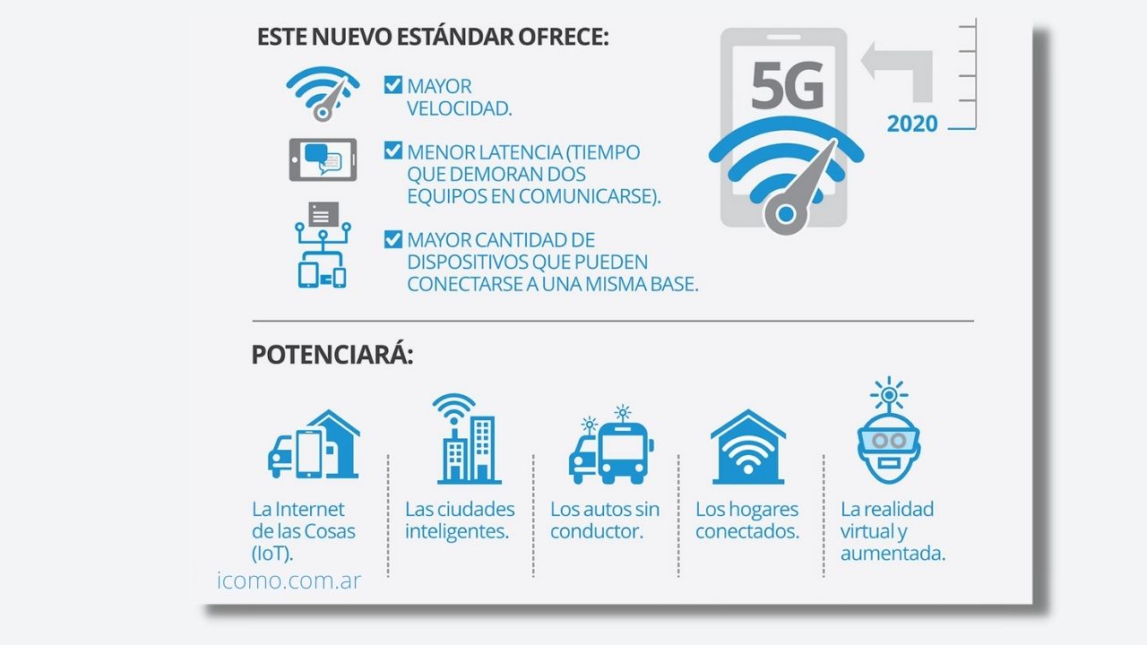 Ventajas y desventajas de 5G