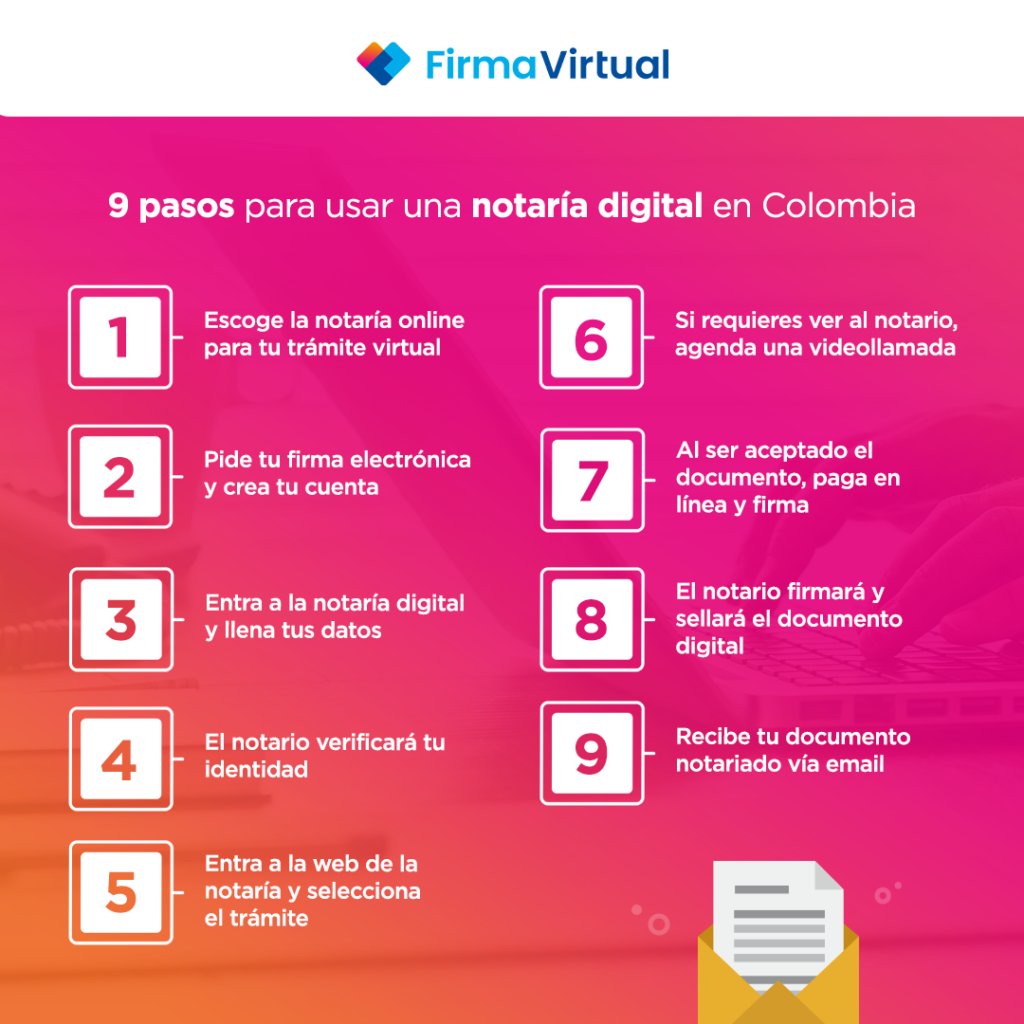 Cómo usar notarías en Colombia