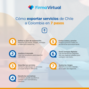 Cómo exportar servicios de Colombia