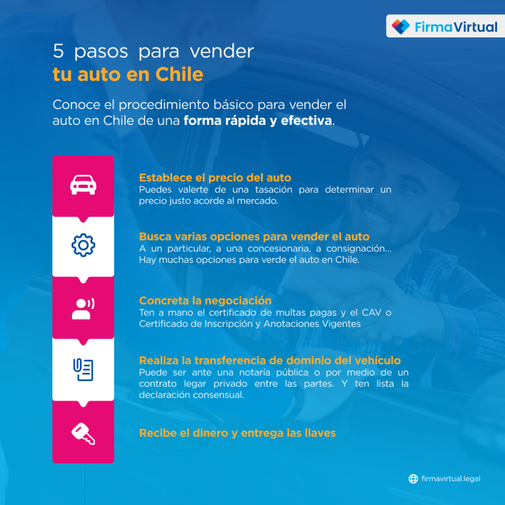 pasos para vender tu auto en chile