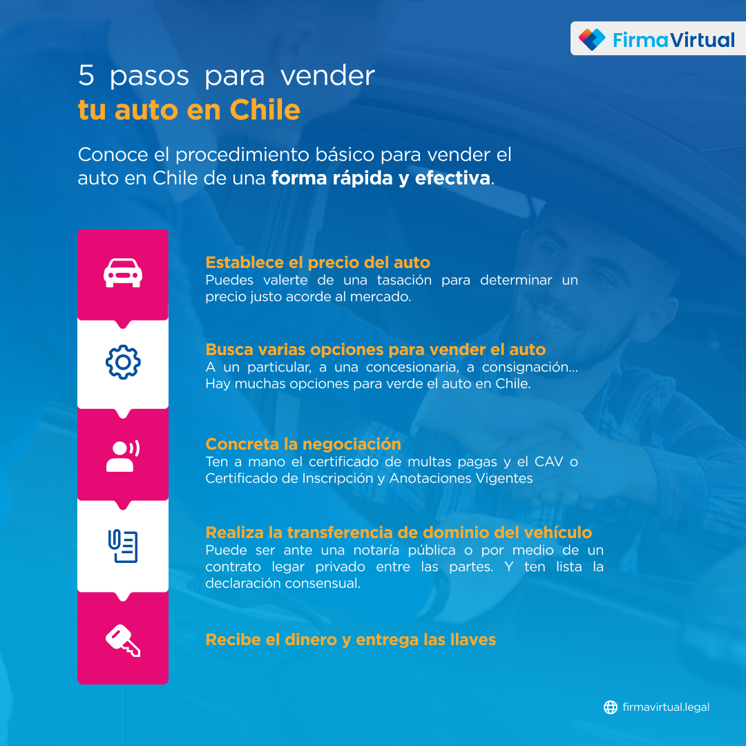 5 Pasos Para Vender El Auto En Chile 2104