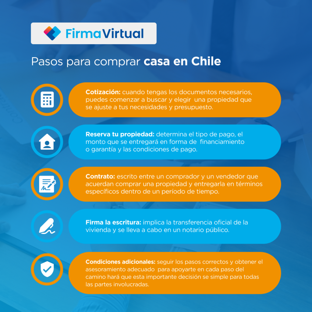 Pasos para comprar una casa en Chile