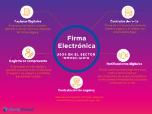 Aplicaciones de la firma electrónica en el sector inmobiliario mexicano