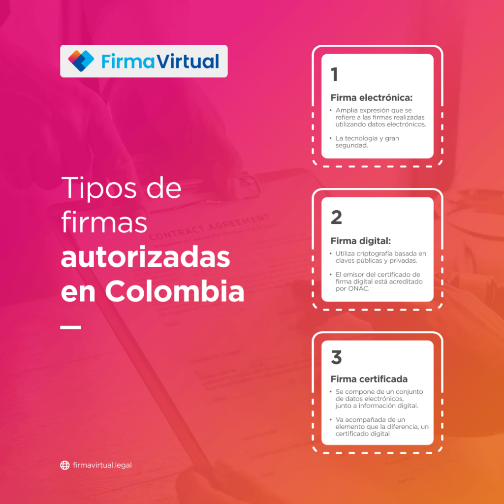 FirmaVirtual - Tipos de firmas en Colombia