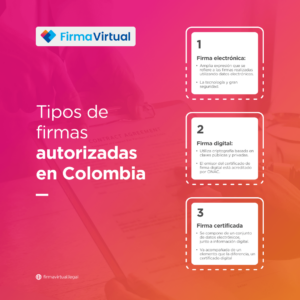 FirmaVirtual - Tipos de firmas en Colombia