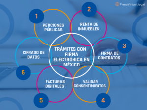 FirmaVirtual - Trámites comunes con firma electrónica en México