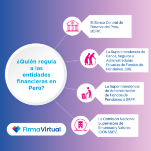 ¿Quién regula a las entidades financieras en Perú?