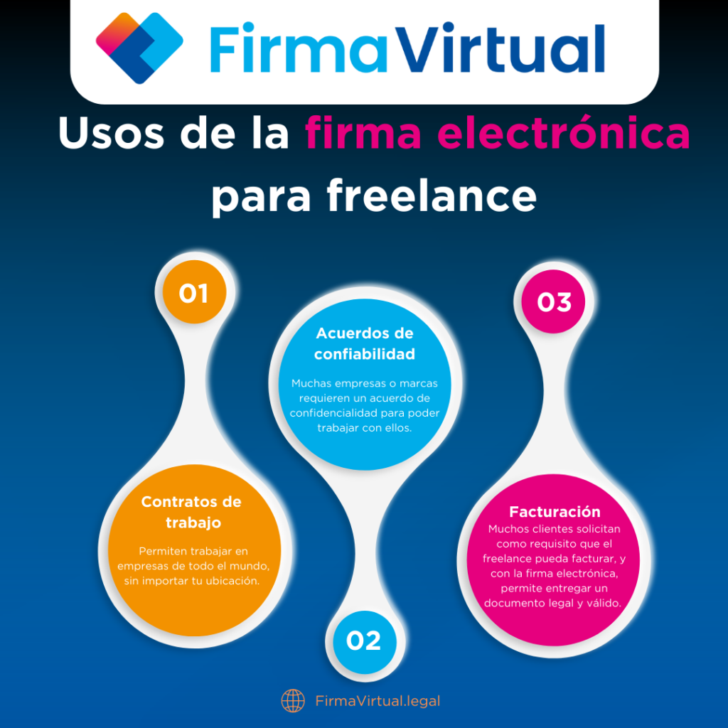 Usos de la firma electrónica para freelance