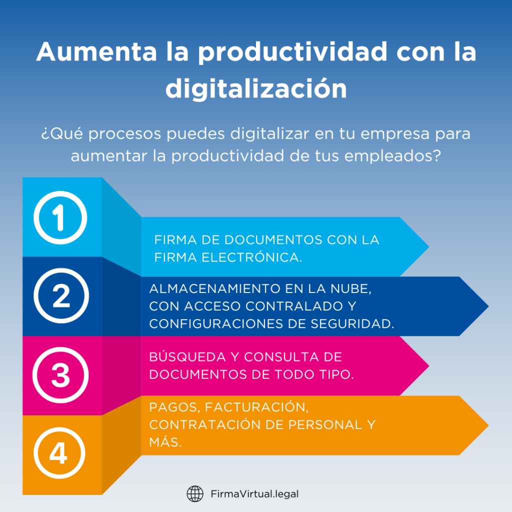 ¿Qué procesos pueden digitalizarse para aumentar la productividad?