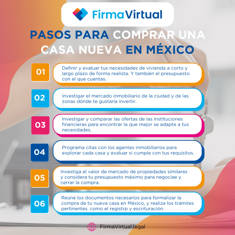 Consejos para comprar una casa nueva en México - Guía paso a paso
