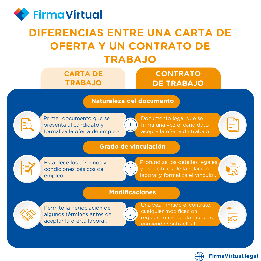 Diferencia Entre Una Carta De Oferta Y Un Contrato De Trabajo Firmavirtual