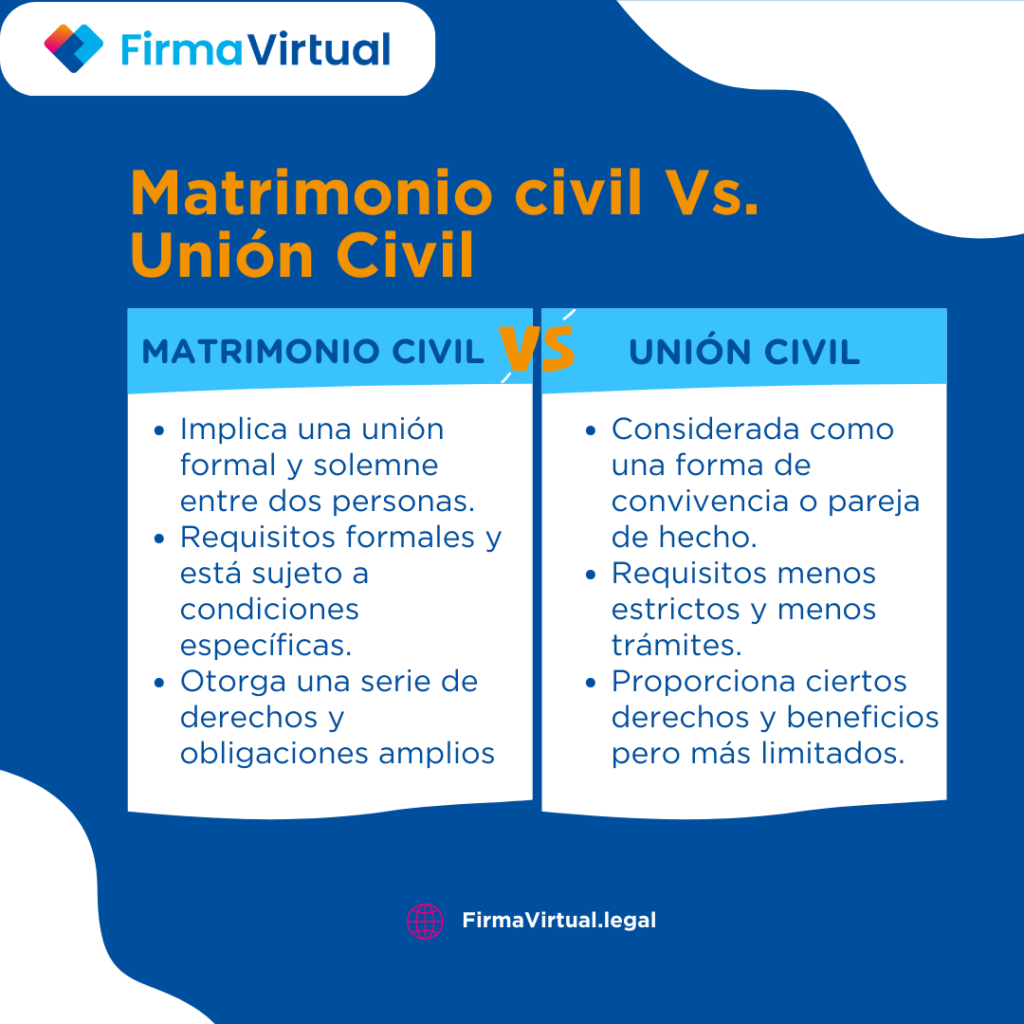 Matrimonio civil Vs Union Civil