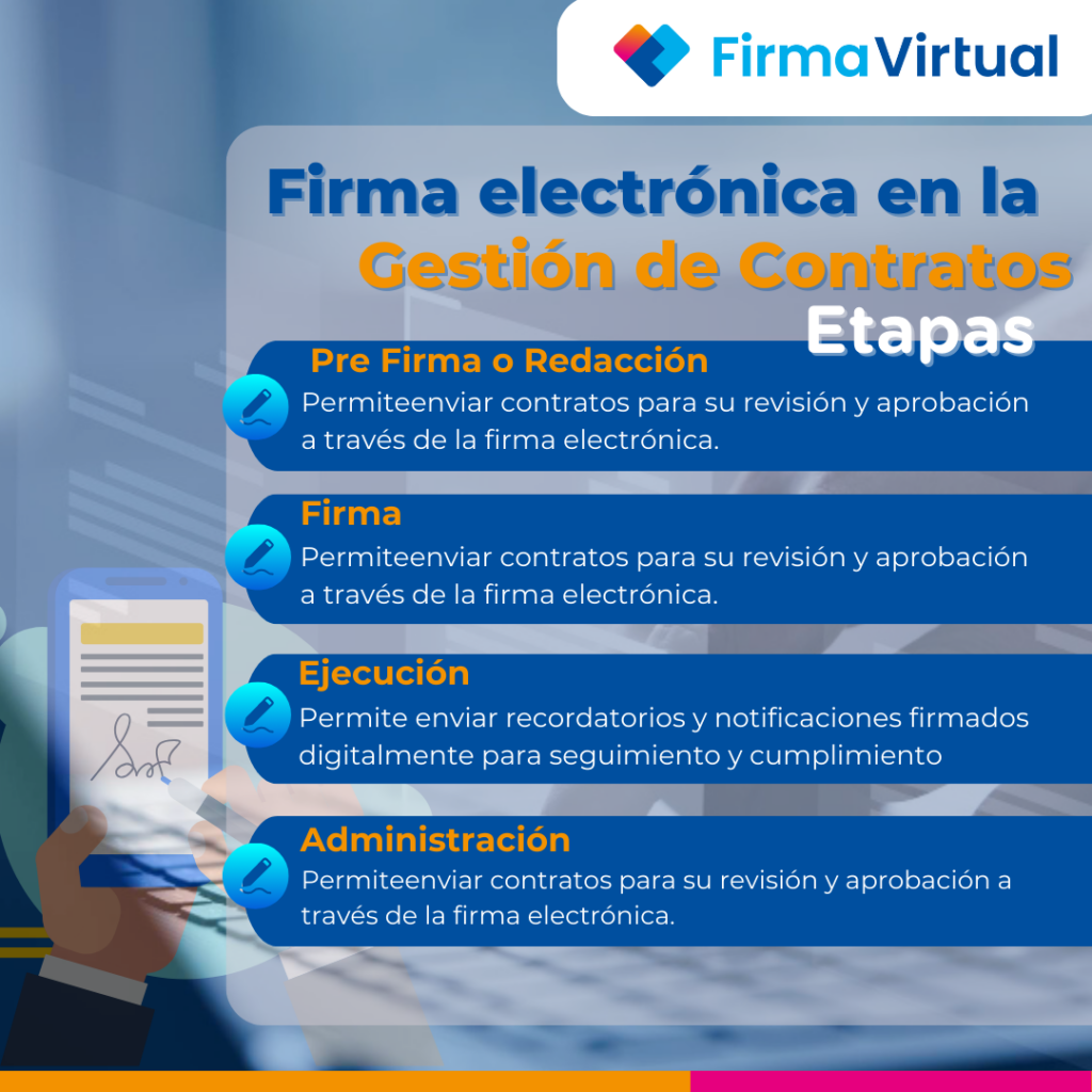 Firma electrónica en la gestión de contratos