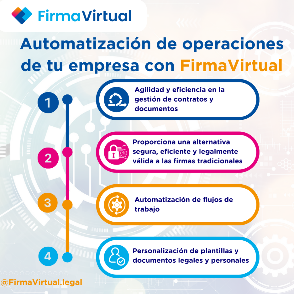 Automatización de operaciones de tu empresa con FirmaVirtual