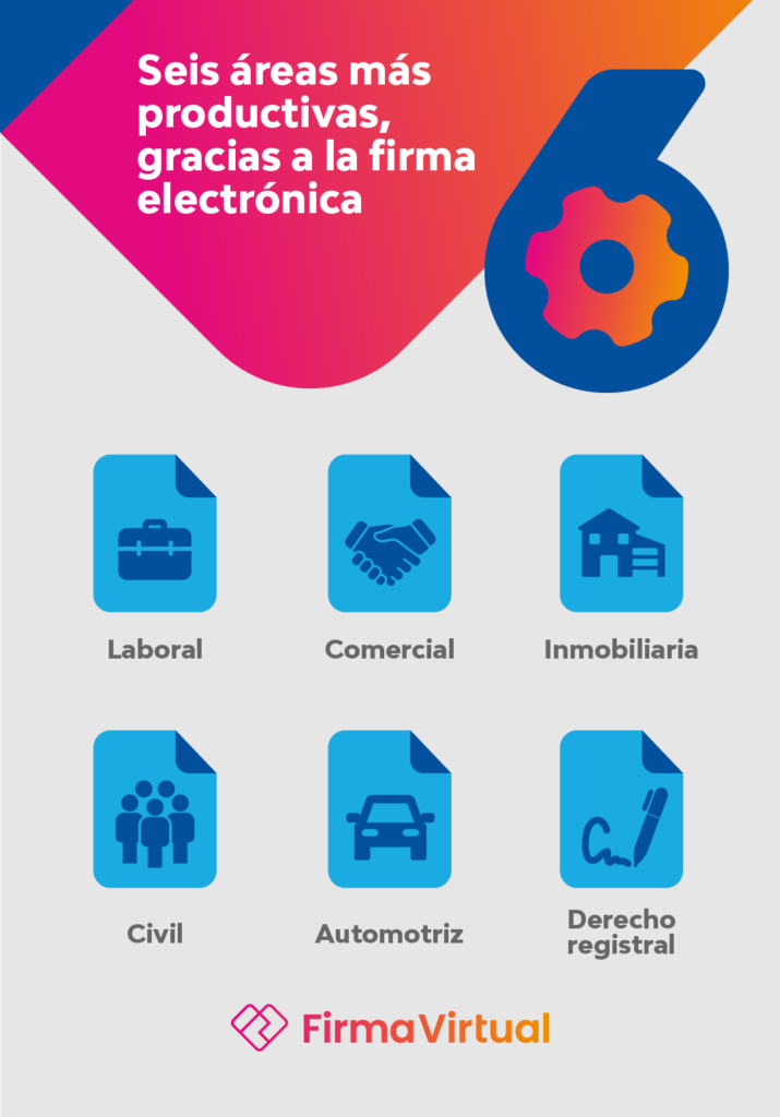 Firma electrónica: menos filas, más productividad: 6 áreas más productivas, gracias a la firma electrónica