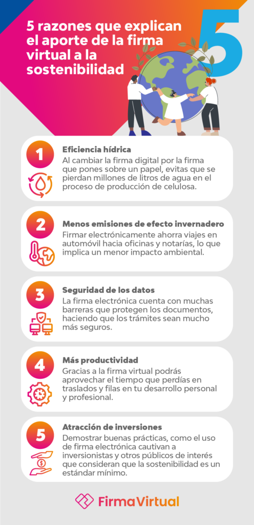 Infografía: 5 razones que explican el aporte de la firma virtual a la sostenibilidad 