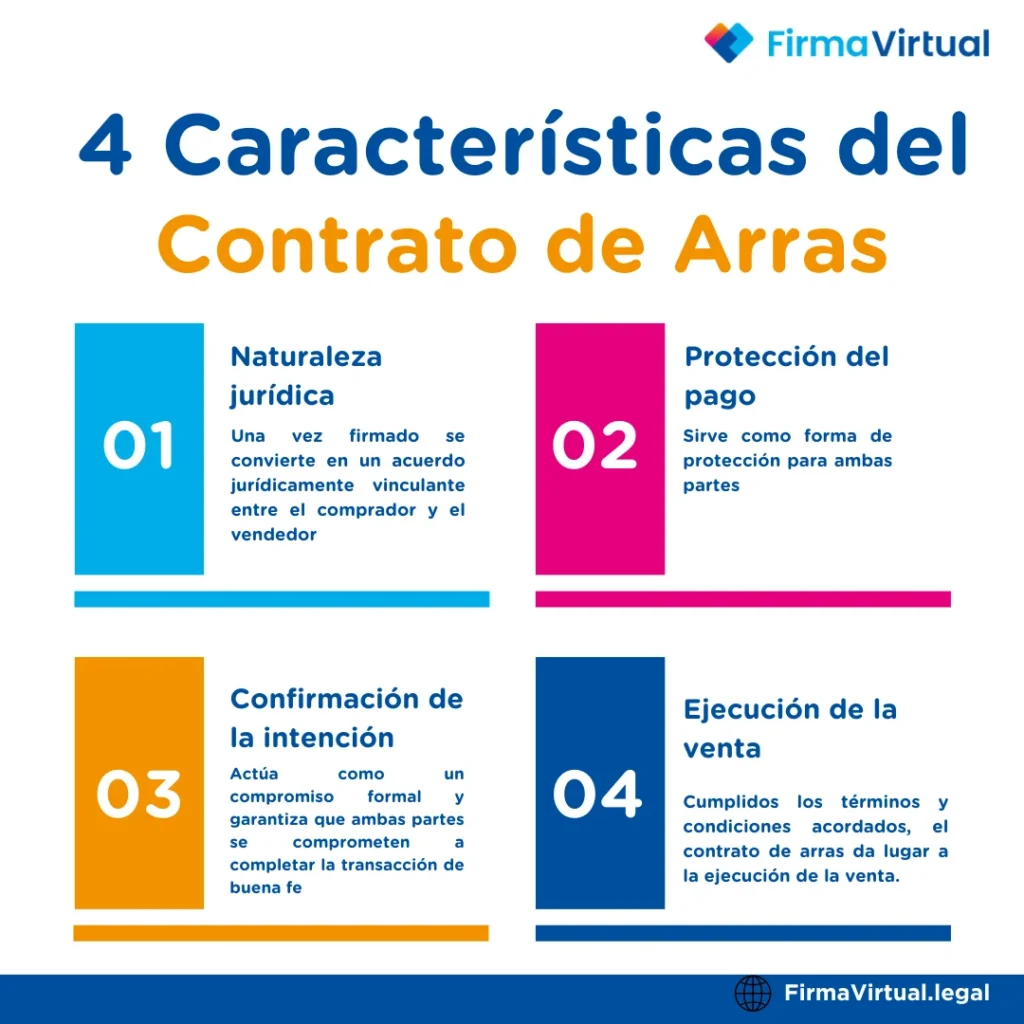 caracteristicas Contrato de Arras