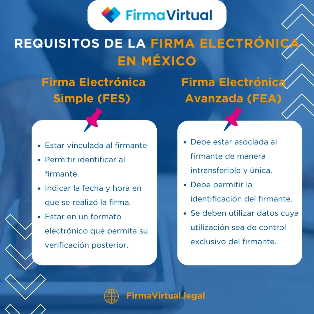 saber si un documento cumple con los requisitos de la firma electrónica