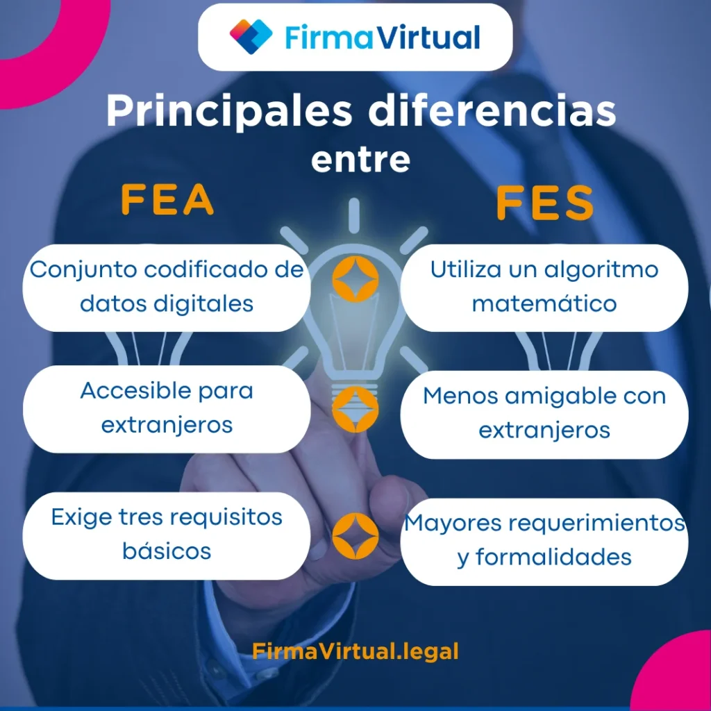 3 Diferencias entre la firma electrónica y la firma electrónica avanzada en México