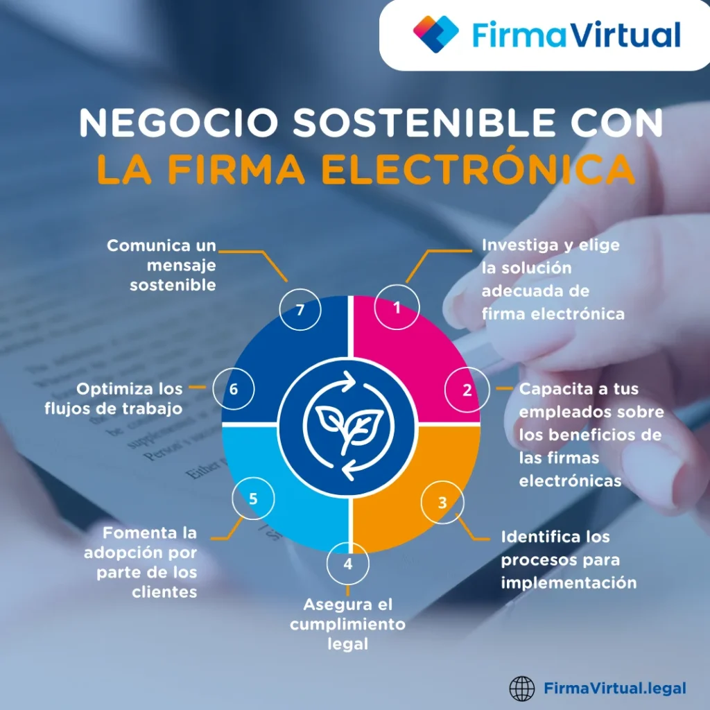 La firma electrónica contribuye sostenibilidad