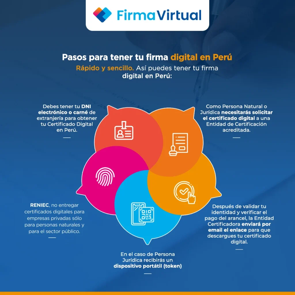 Pasos para tener una firma digital en perú