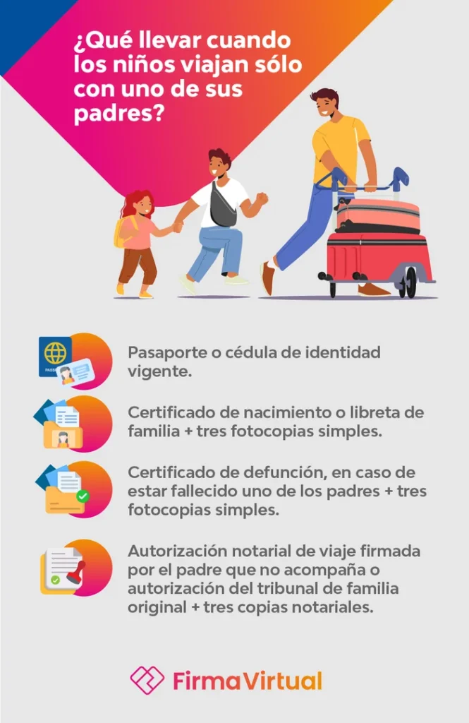la autorización de viaje para niños infografía: ¿Qué llevar cuando los niños viajan sólo con uno de sus padres?