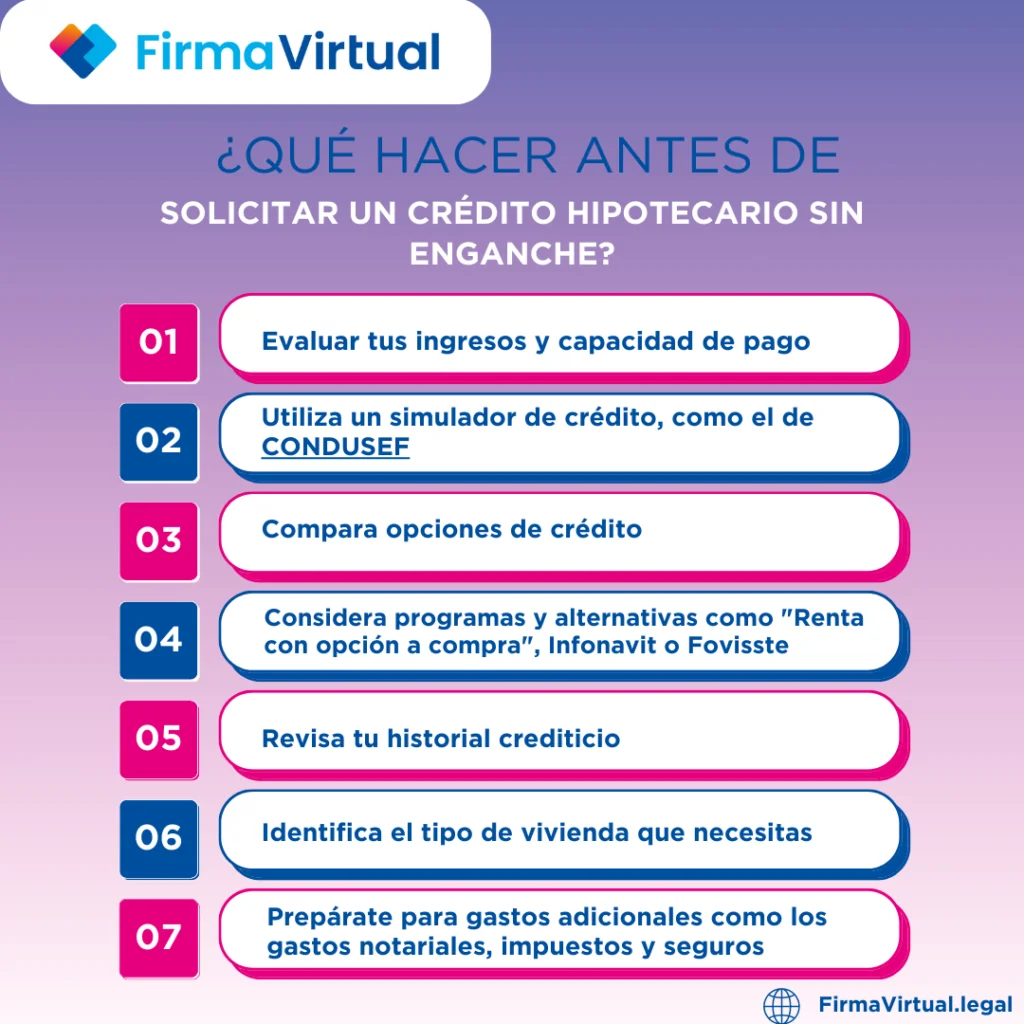 Como solicitar Credito hipotecario sin enganche -Mexico