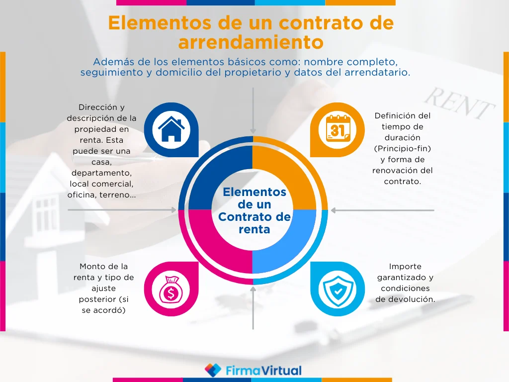Elementos de un contrato de arrendamiento