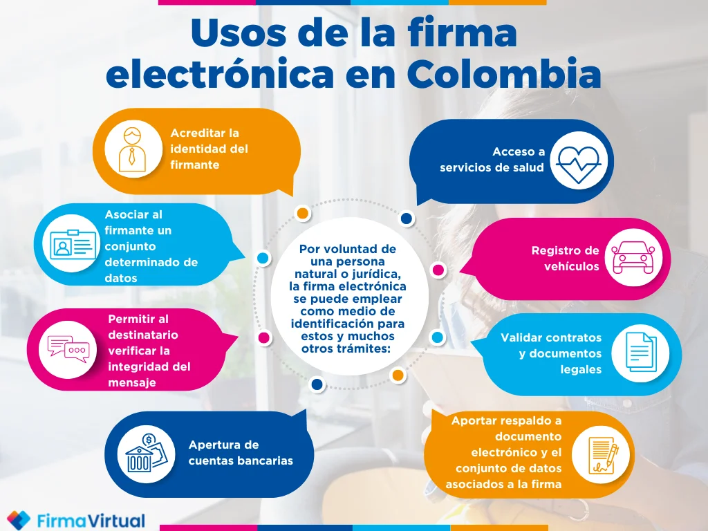 Firma electrónica en departamentos administrativos empresariales