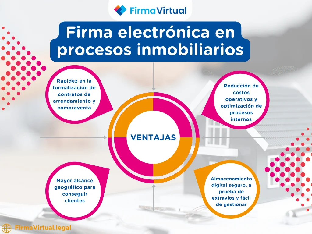 Infografía: Ventajas de la firma digital en procesos inmobiliarios