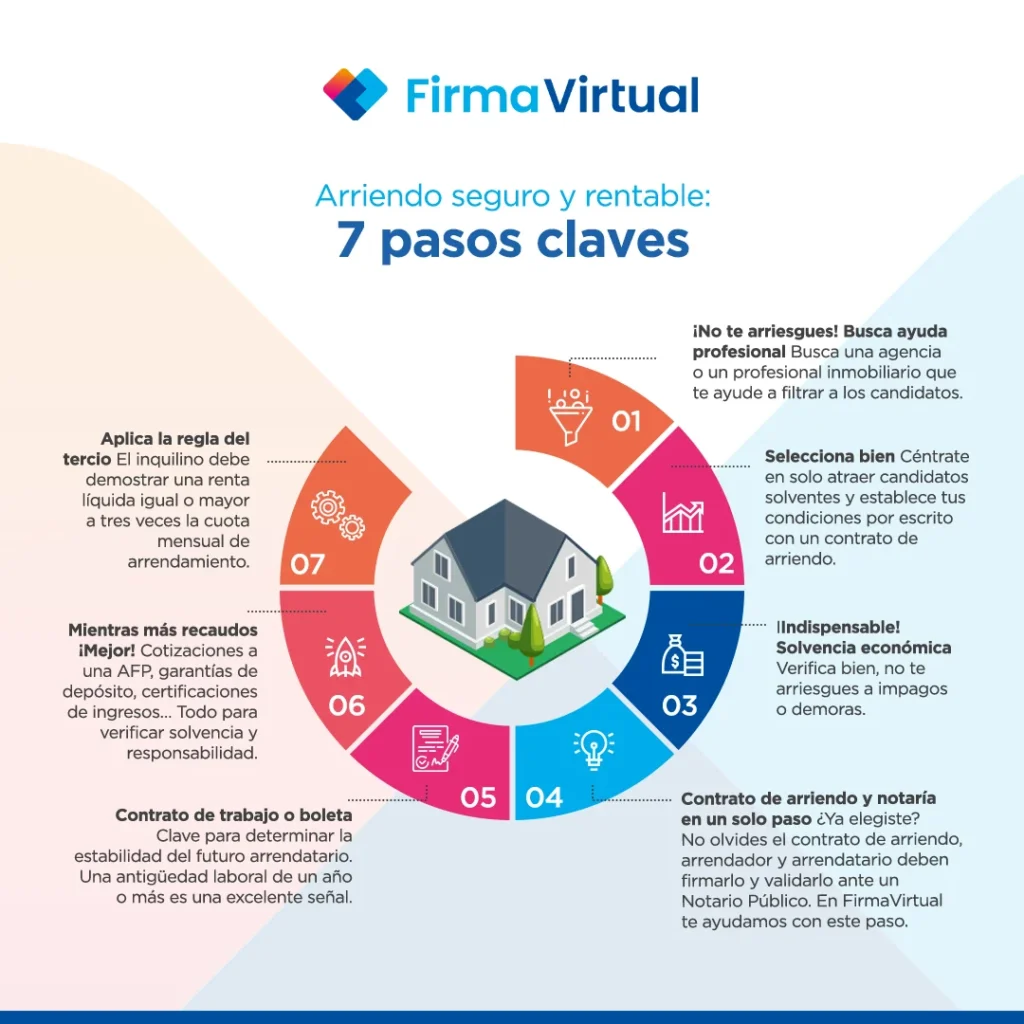 pasos para arrendar el departamento