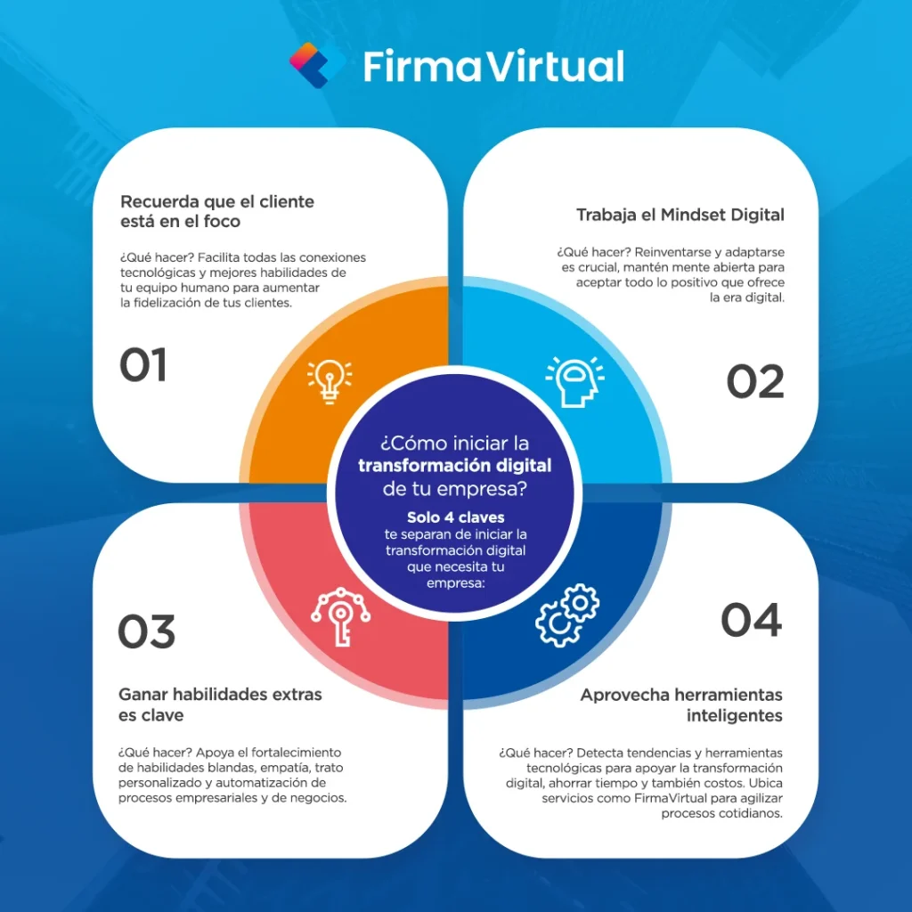 transformación digital