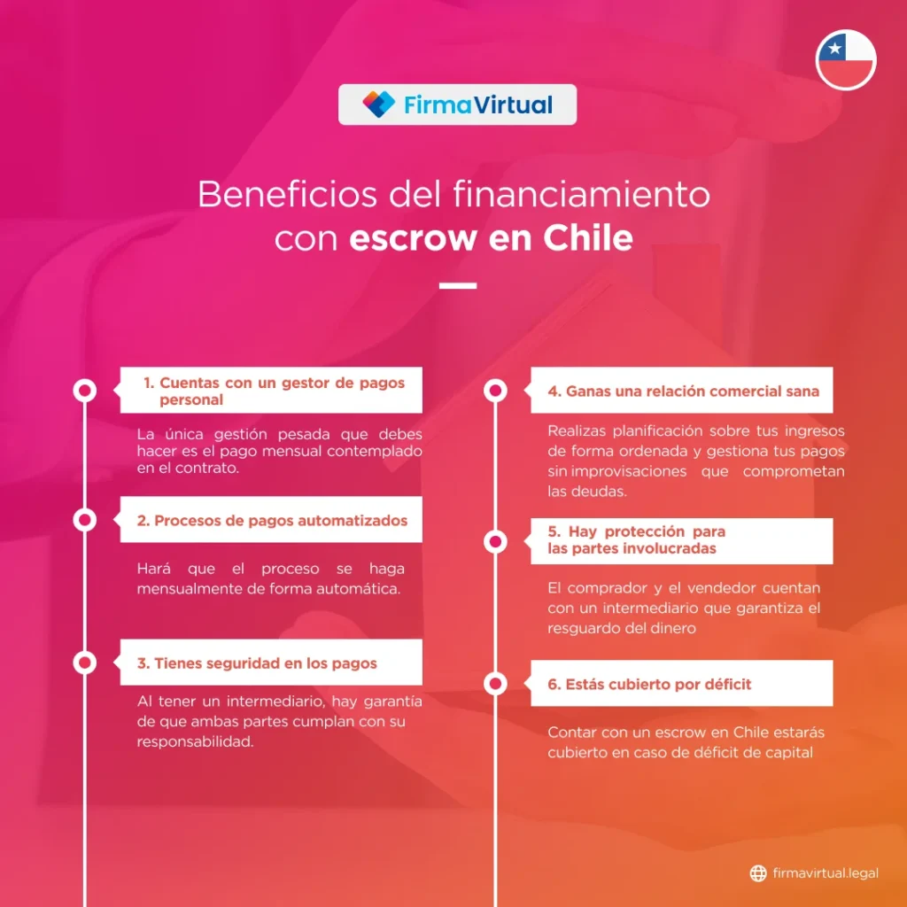 Para para comprar una propiedad