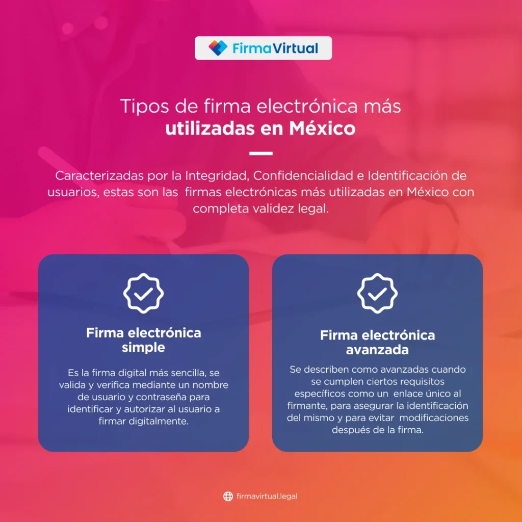 Tipos de firma electrónica en México