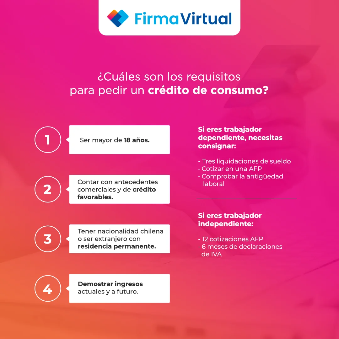 Los 4 Requisitos crédito de consumo