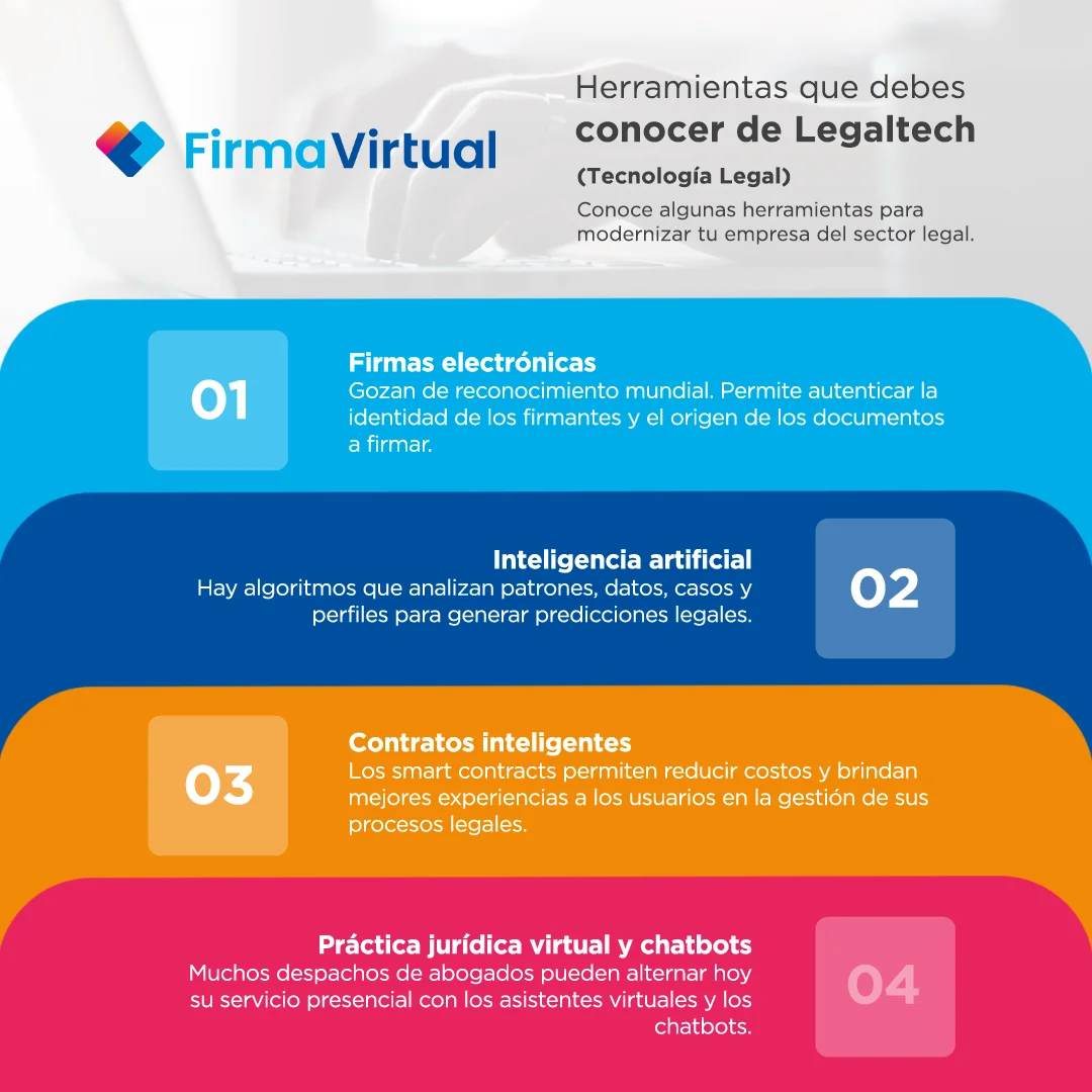 Infografía Legaltech