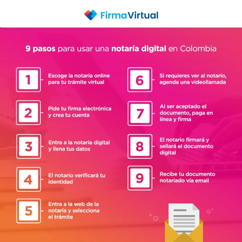Cómo usar notarías en Colombia