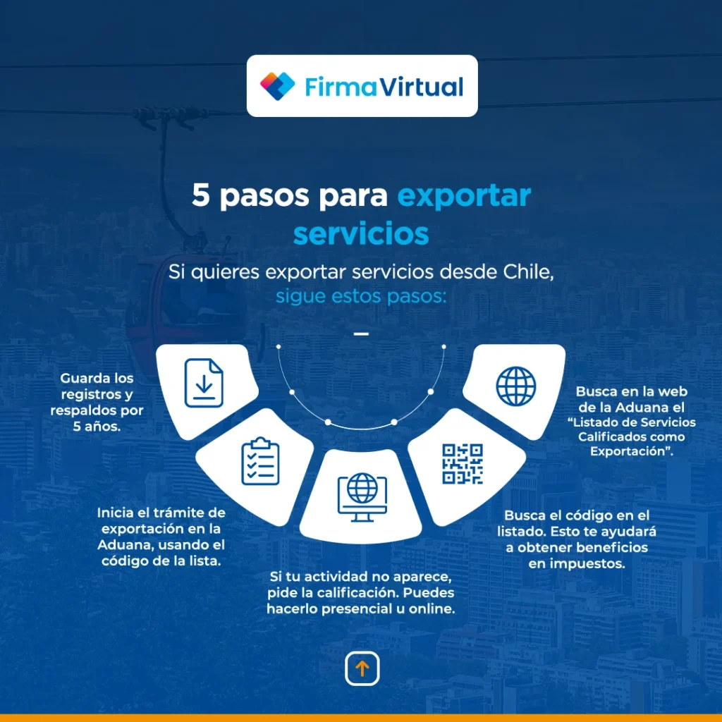 Pasos para exportar servicios de Chile a México
