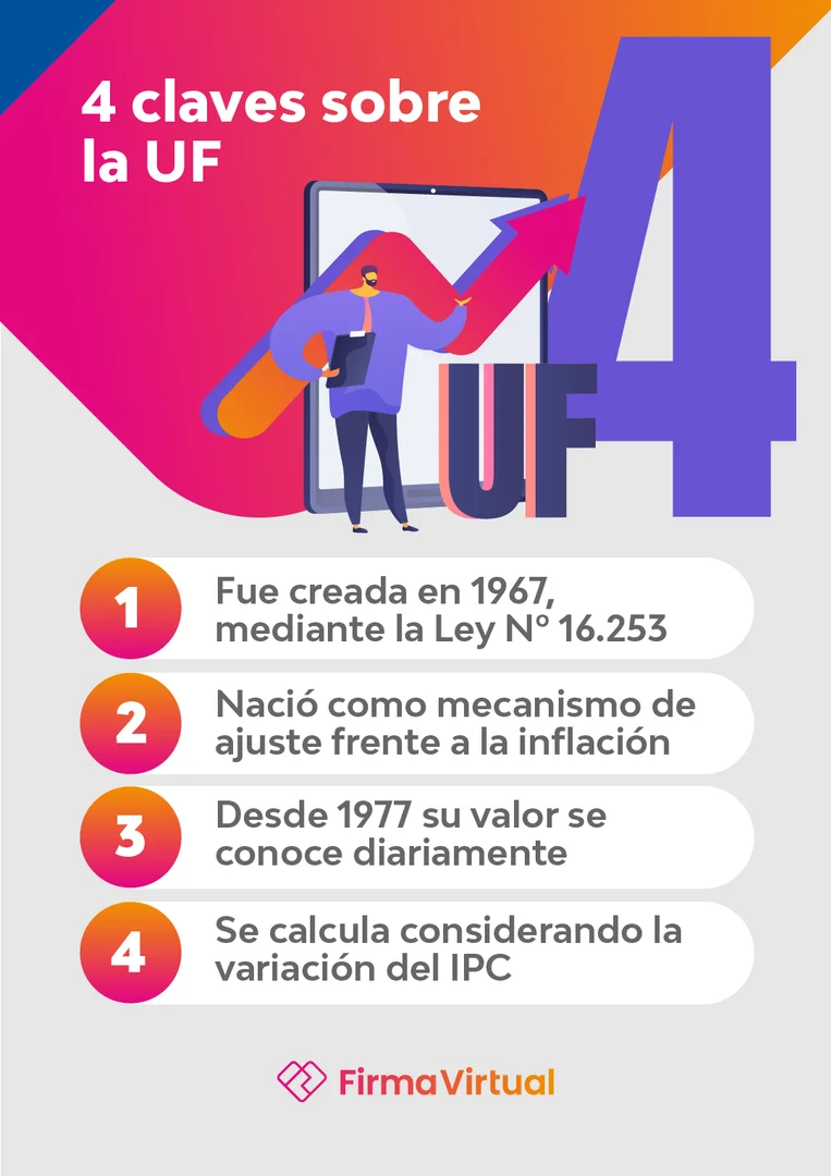 Info grafía de Contrato de arriendo en UF: ¿Es legal en Chile?. 4 claves sobre la UF