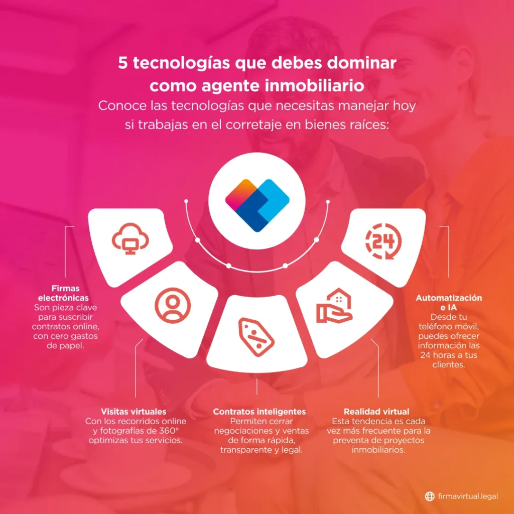 Tecnologías imperdibles que debes usar