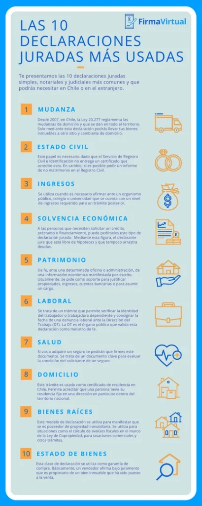 Infografía - Las 10 declaraciones juradas más usadas
