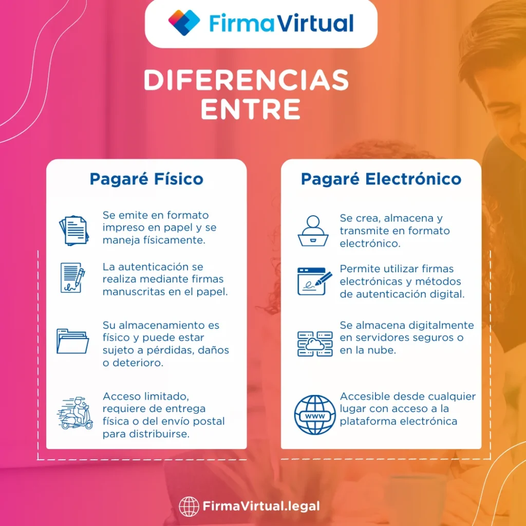 Pagaré electrónico vs físico