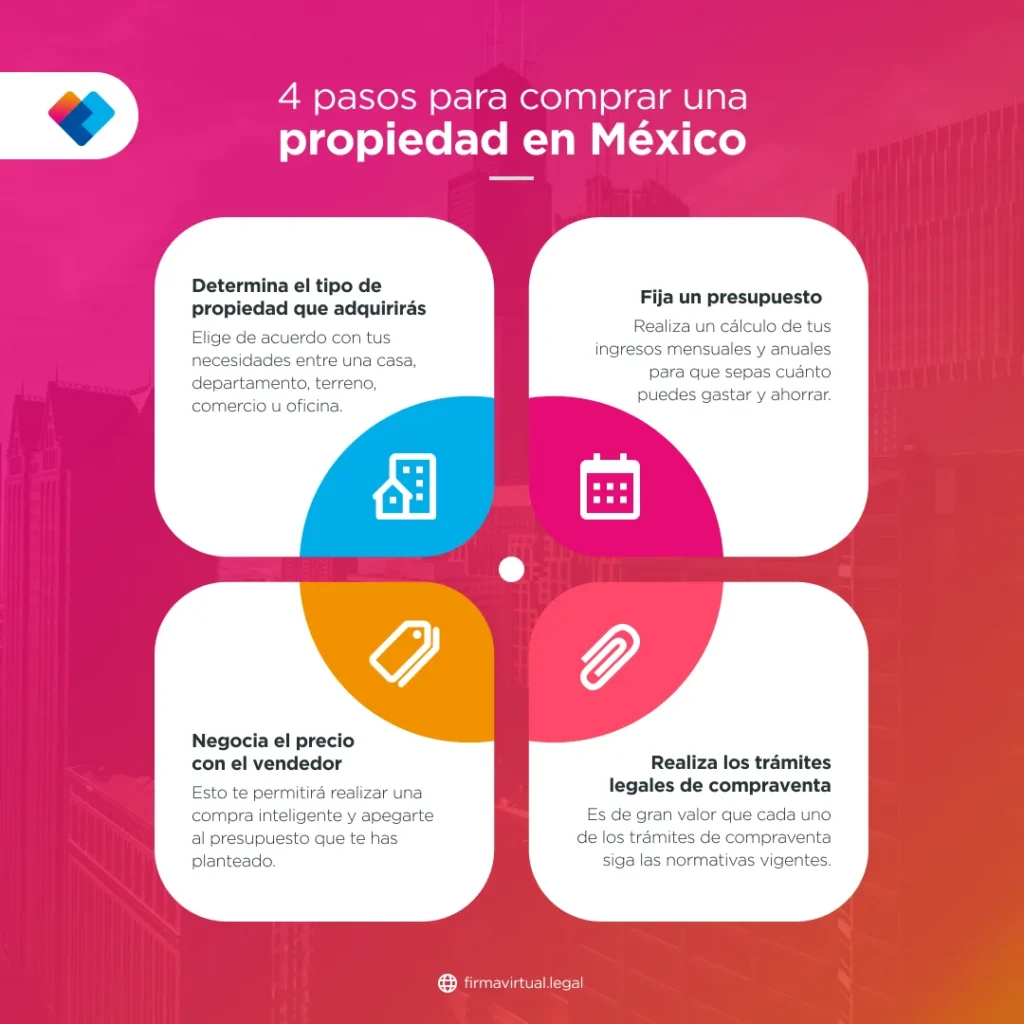 4 pasos para comprar una propiedad en mexico