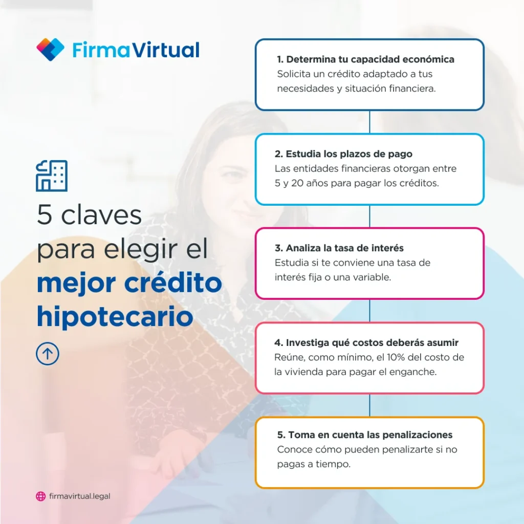 Claves para elegir el mejor crédito hipotecario