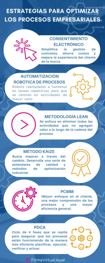 FirmaVirtual - estrategias para la optimización de procesos empresariales