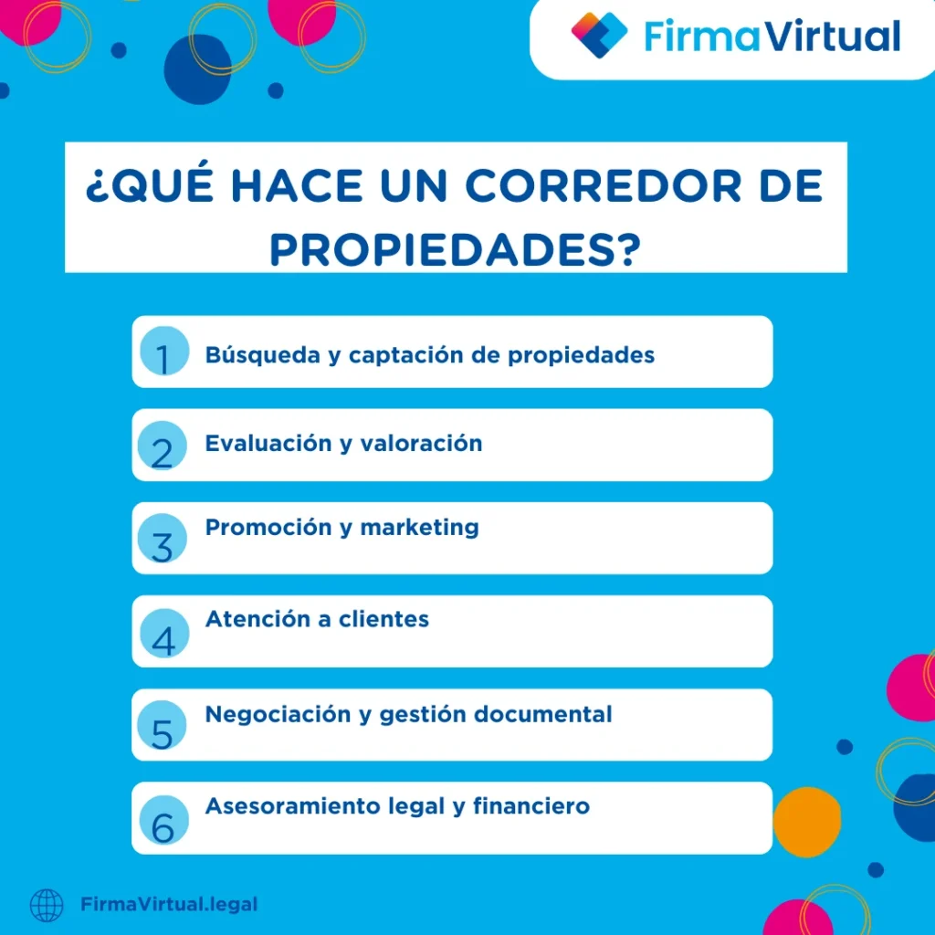 Infografía: ¿Qué hace un corredor de propiedades?