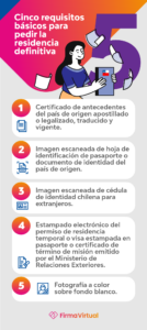 migración residencia