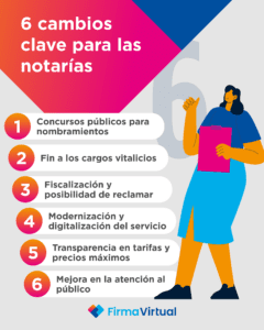 Infografía firma electrónica avanzada