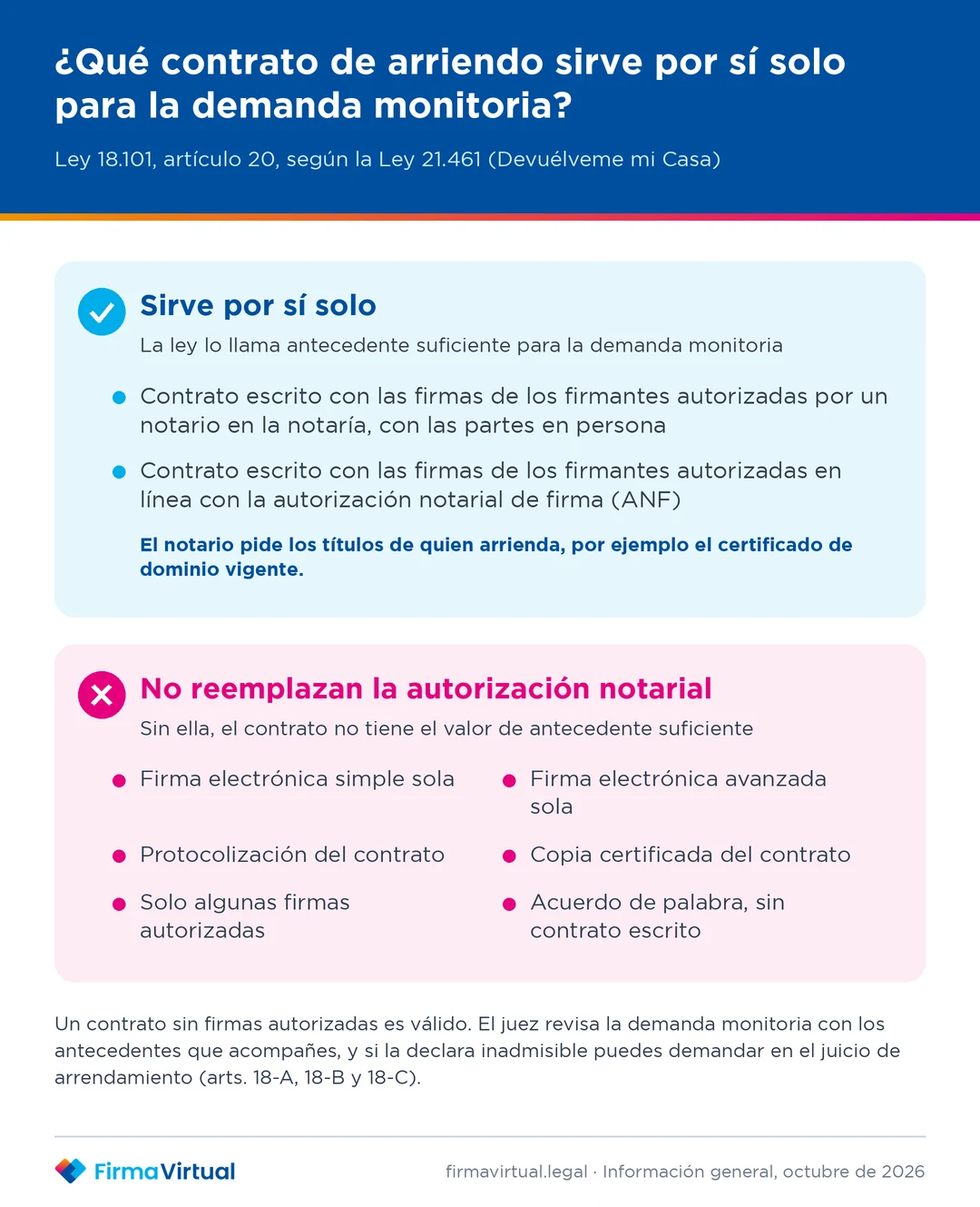 Infografía que muestra qué contratos de arriendo tienen las firmas autorizadas por un notario y cuáles no, según el artículo 20 de la Ley 18.101